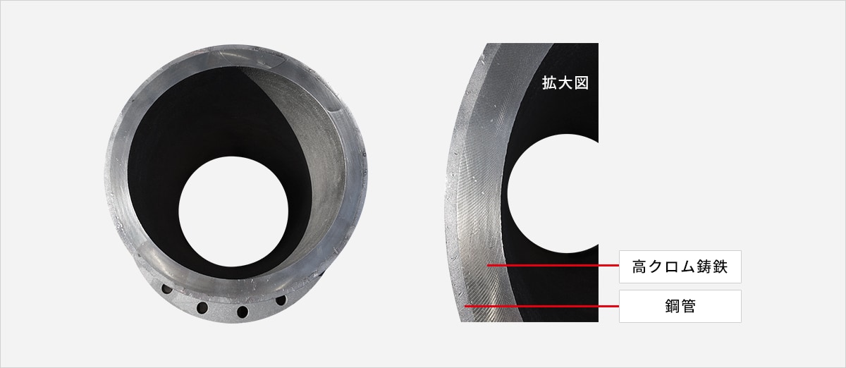 鋼管の内に摩耗の少ないクロム鋳鉄がある耐摩耗配管