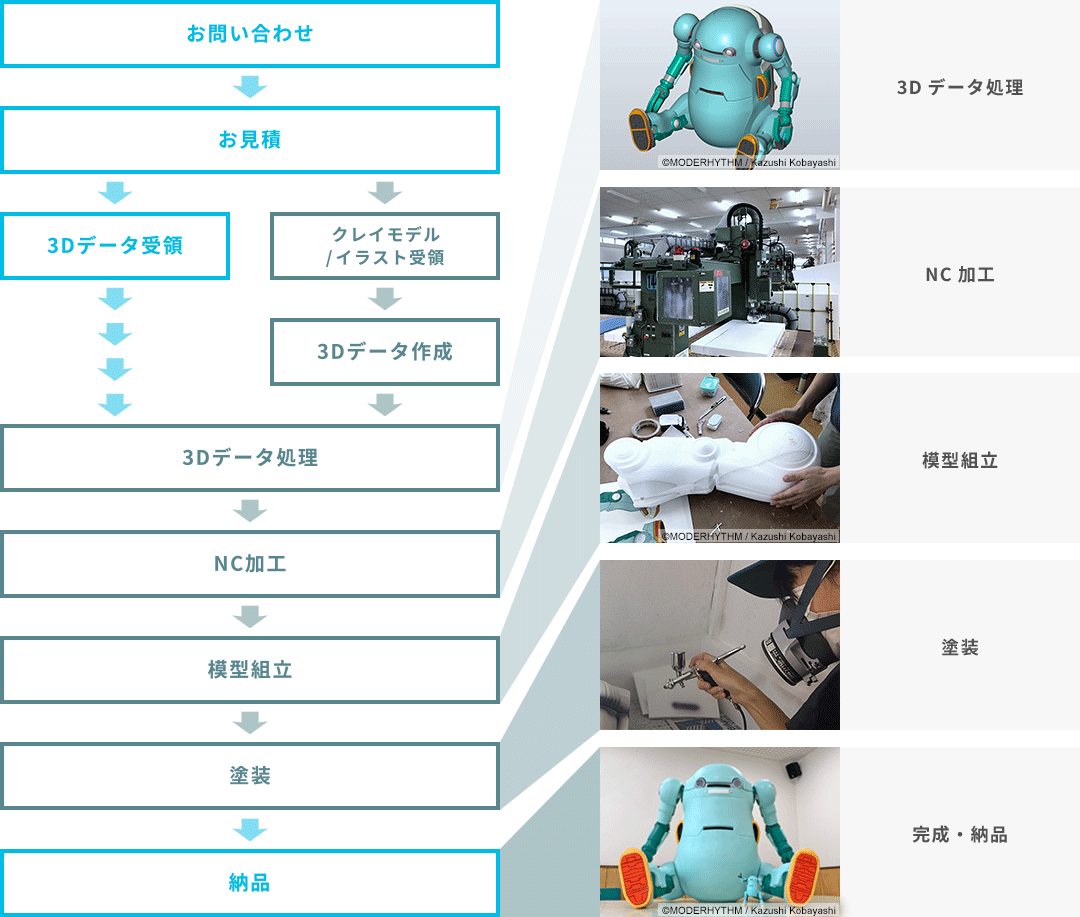 発泡スチロール模型 木村鋳造所 舞台装飾 展示会 フィギュア 立体看板 キムラデザインワークス