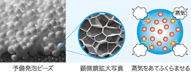 発泡スチロールの原料ビーズの予備発砲と拡大写真