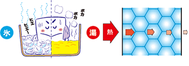 発泡スチロールは断熱性に優れた素材