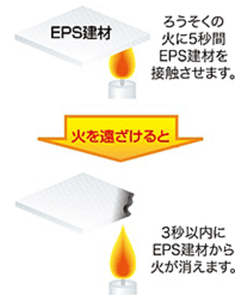 燃えにくい発泡スチロール