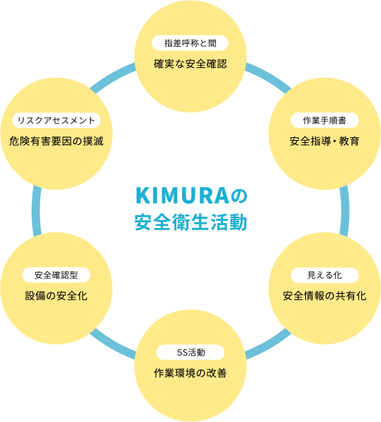 コンテンツに基づいたイメージ