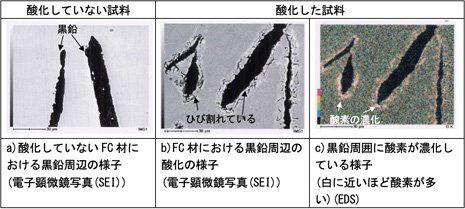 図2　FCで黒鉛周辺が酸化している様子(写真b)とc)はわかりやすくするために熱処理で酸化させています。)